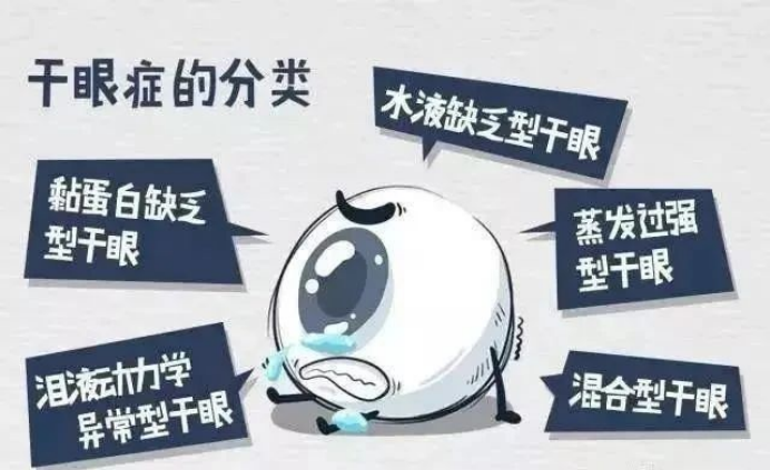 眼科疾病科普